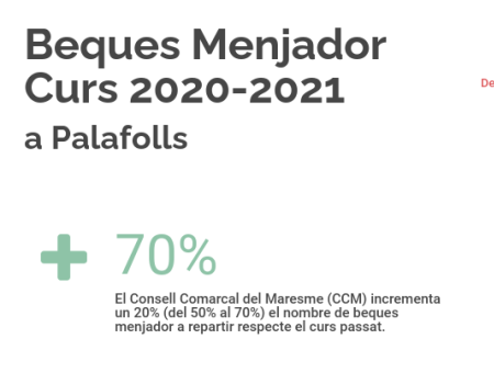 beques menjador plf 2020 2021